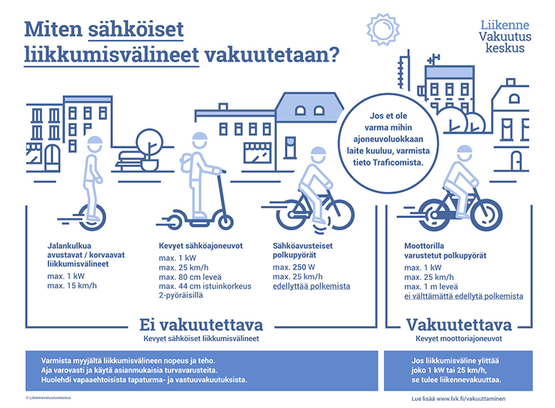 sähköpyörän ja sähköisten liikkumisvälineiden vakuuttaminen