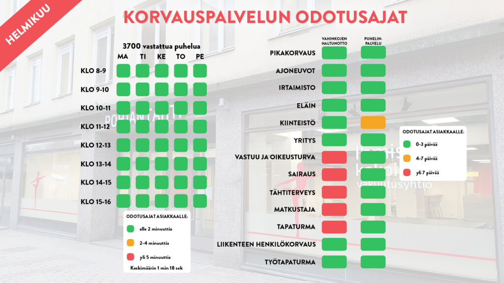 Korvauspalvelu helmikuu 2022 | Pohjantähti